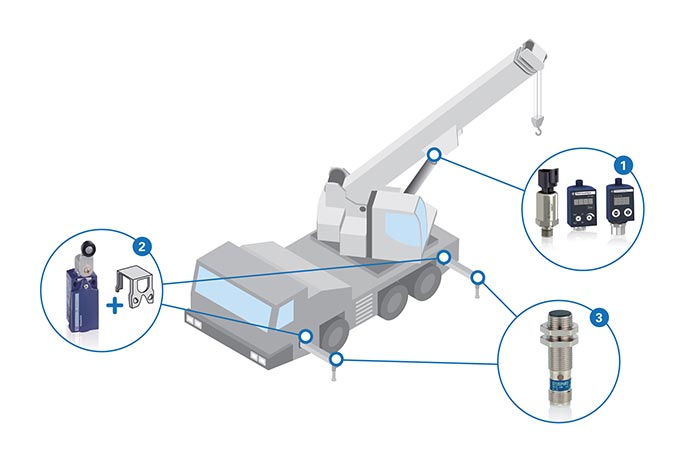 What is a Mobile Crane and Why is it Preferred?